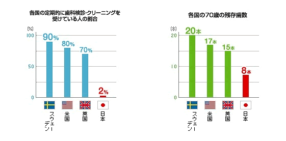 グラフ2