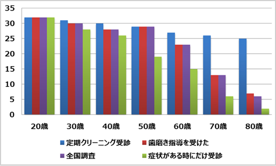 グラフ1